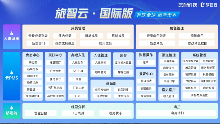 旅智科技推“旅智云·国际版” 赋能全球酒店数智化转型新征程