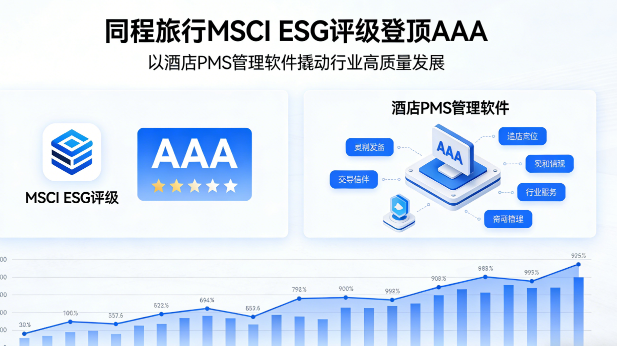 2.53 亿付费用户创新高！同程旅行 Q3 逆势增长，住宿业的增长原因